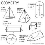 Young Users By Vox Figury geometryczne - Nakładka metalowa na front  Meble VOX